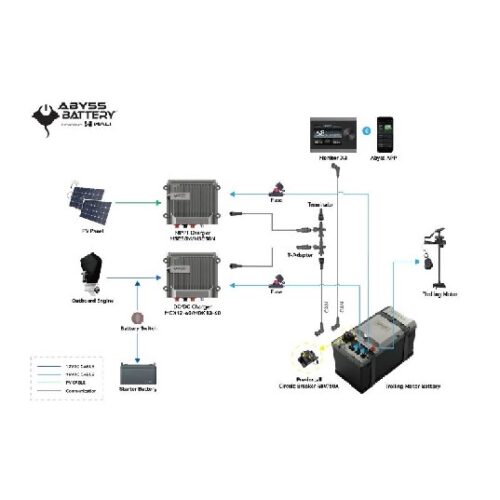 ABYSS INFINITE-PLUS 36V-105 Trolling Motor Battery Bundle