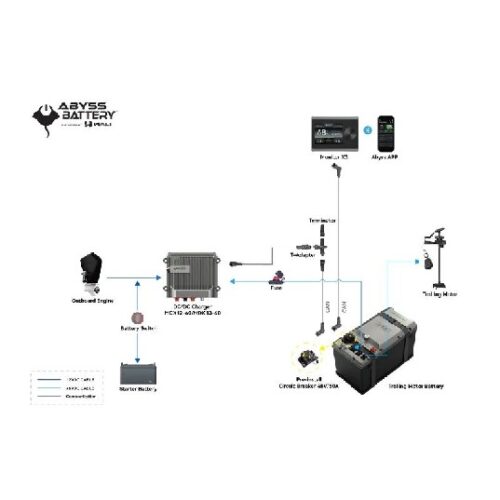 ABYSS INFINITE-S 36V-105AH TROLLING MOTOR BATTERY BUNDLE
