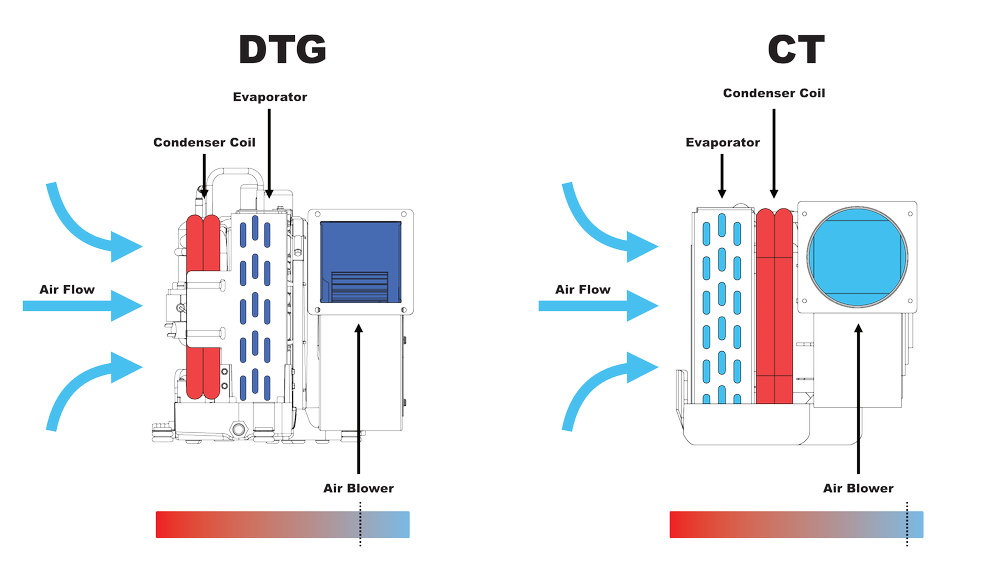 CTM CT untis cooling benefit.jpg