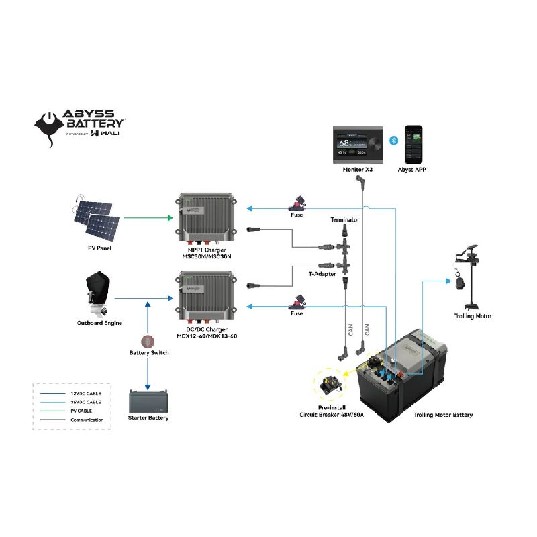 ABYSS INFINITE-PLUS 36V-105 Trolling Motor Battery Bundle – Solar Systems | Marine Overhauling Florida