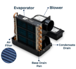CTM EV-24H 24,000 BTU Evaporator - Marine Split A/C Unit - 230V - 50/60HZ / 1 PH - Image 4