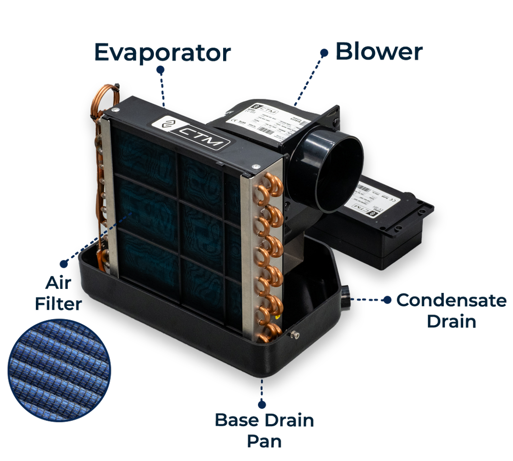 CTM EV Features EV-6 - 115v