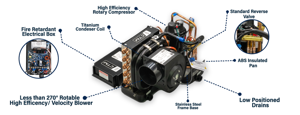 CTM CT-16 230V Self Contained Unit