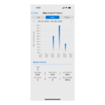 OnDeck™ Hub – Digital Switching | Marine Overhauling Florida