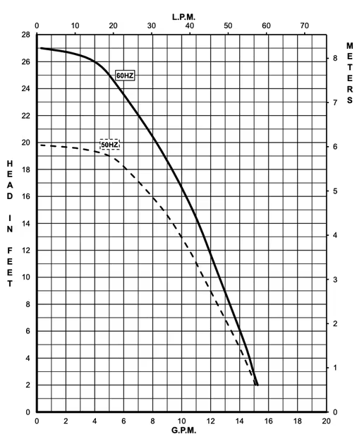 LC-5C-MD Curve