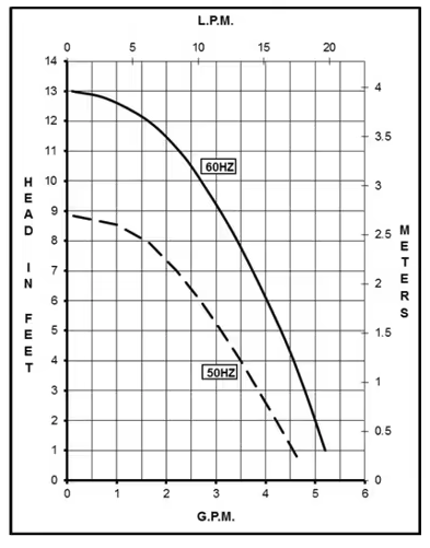 LC-2CP-MD Curve
