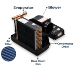 CTM AH-24HN Air Handler / Fan Coil 24,000 BTU - Flow Control Valve - 230V - 50/60HZ - NMEA 2000 - Image 4
