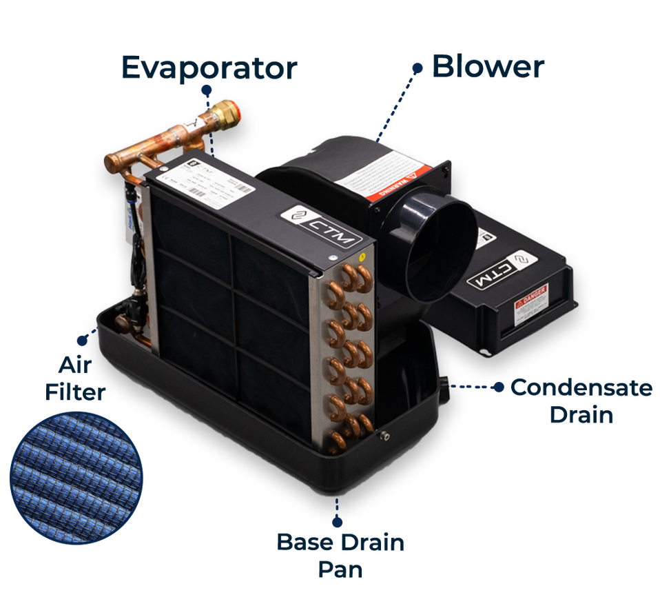 CTM EV Features EV-6 - 115v