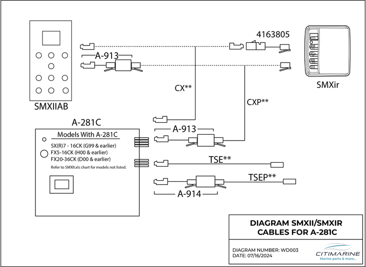 SMX IR Diagram